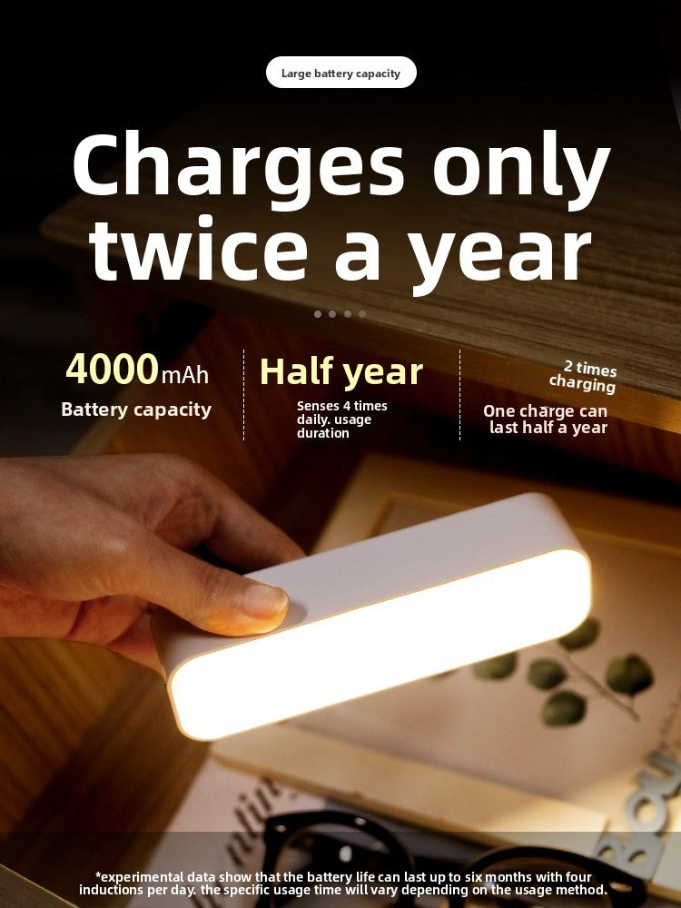 Rechargeable Motion Sensor Night Light – Smart LED with Auto On/Off & USB-C Charging